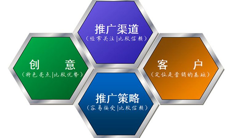 品牌推广预算怎么做
