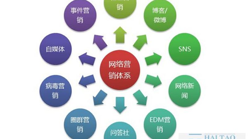 用户体验是网站成功的关键因素之一。在网站定制开发过程中，要关注以下几个方面：
