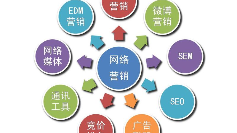 朋友圈广告小程序推广：优劣势解析与实操建议