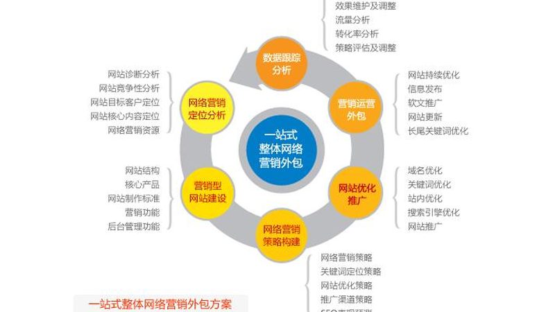 软文推广素材格式规范