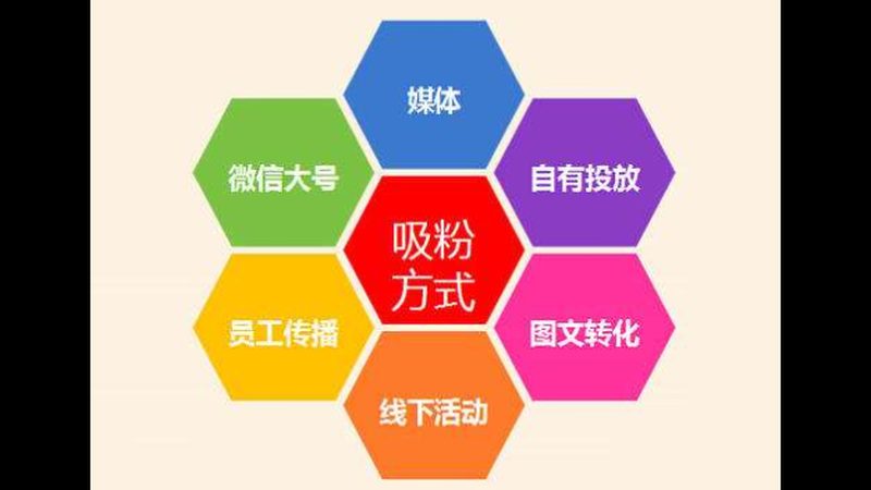 品牌推广公司报价明细表：揭秘透明报价背后的秘密
